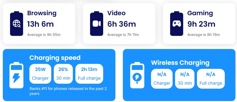 Honor Pad v9 Pil ve Şarj